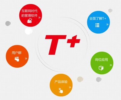 用友軟件 企業數字化轉型的堅實后盾
